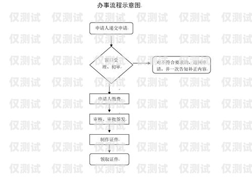 黃浦電銷(xiāo)專(zhuān)用卡辦理流程黃浦電銷(xiāo)專(zhuān)用卡辦理流程圖