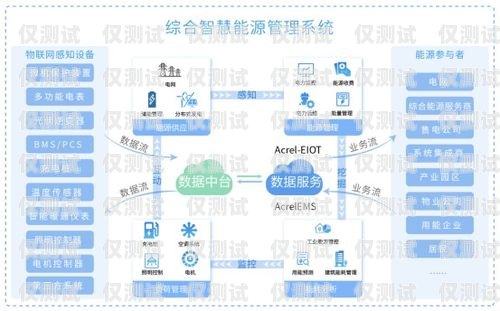 成都外呼系統軟件推薦成都外呼線路