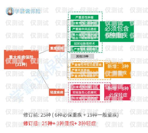 成都哪兒有賣電銷卡的啊？成都哪兒有賣電銷卡的啊電話