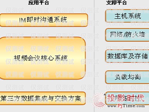 鎮江電銷包月卡——高效溝通的利器鎮江電銷包月卡怎么辦理