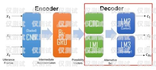長春探意電話機器人，助力企業提升客戶體驗的創新科技長春探意電話機器人招聘