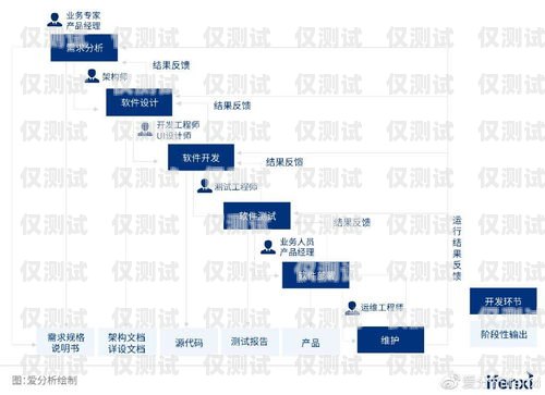 石家莊 CRM 外呼系統定制石家莊外呼公司