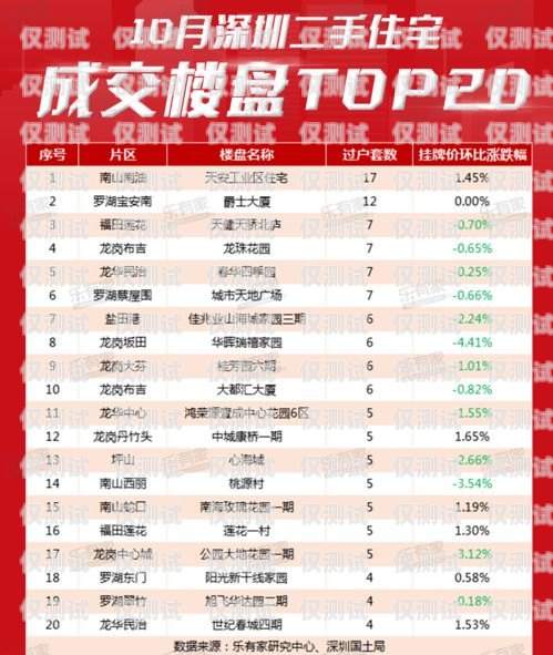北海正規(guī)電銷卡價格指南北海正規(guī)電銷卡價格表