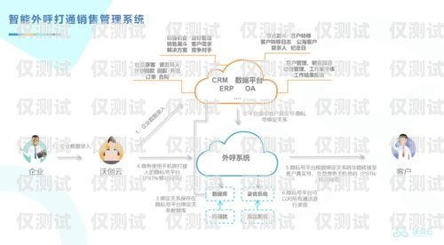 沃創云外呼系統好用嗎？沃創云外呼系統好用嗎安全嗎
