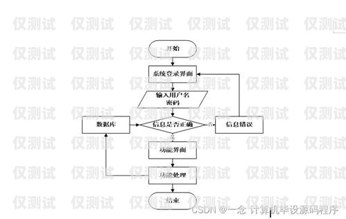 電腦外呼系統(tǒng)操作指南電腦外呼系統(tǒng)操作流程圖