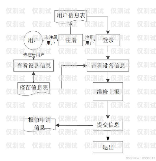 電腦外呼系統(tǒng)操作指南電腦外呼系統(tǒng)操作流程圖
