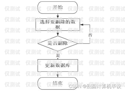 電腦外呼系統(tǒng)操作指南電腦外呼系統(tǒng)操作流程圖