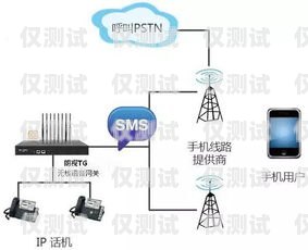 揚州實體電銷卡，為企業提供高效通訊解決方案揚州實體電銷卡在哪里辦