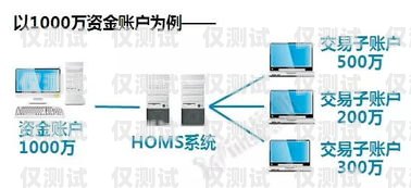 國家允許的外呼系統，合法合規的通信工具國家允許的外呼系統有哪些