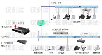 外呼電話系統哪家公司做得好？電話外呼系統排名