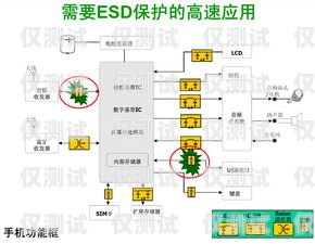 探索北京專業外呼系統技術的創新與應用北京外呼線路