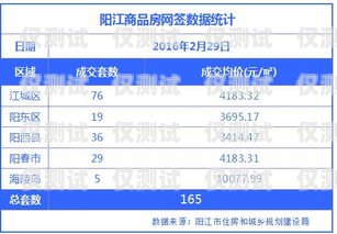 陽江外呼系統價格查詢