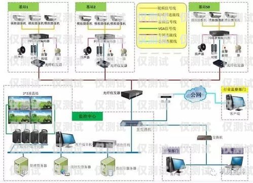 山東網絡外呼系統是什么山東外呼外包公司