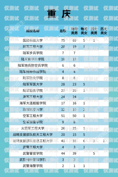 四川省電話機(jī)器人培訓(xùn)基地四川省電話機(jī)器人培訓(xùn)基地在哪里
