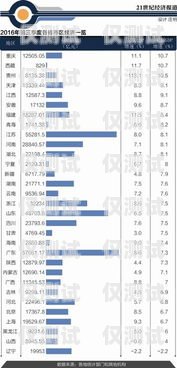 西藏外呼系統品牌排行西藏外呼系統品牌排行榜最新
