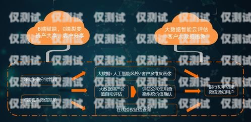 金融貸款外呼系統軟件——提升效率與精準營銷的利器貸款外呼系統排名
