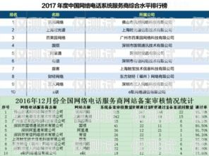 外呼電話系統排行榜電話外呼系統排名