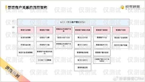 昆明 crm 管理外呼系統公司——助力企業提升銷售與客戶服務的創新解決方案昆明外呼團隊