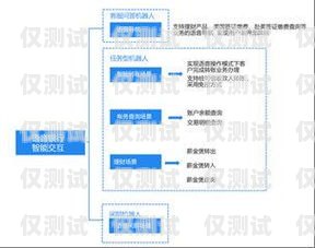 IVR 自動語音外呼系統(tǒng)，提升客戶體驗與業(yè)務(wù)效率的利器智能語音外呼