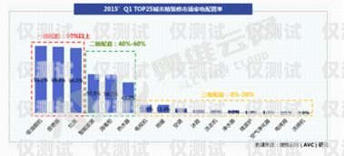甘肅房產智能外呼系統推薦甘肅自動外呼系統