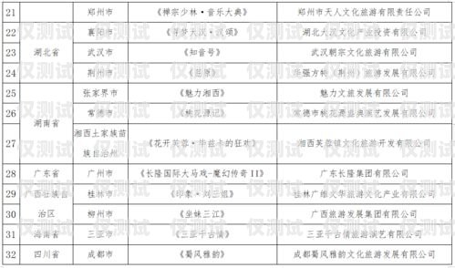 長沙電銷機器人廠商名錄及產品介紹長沙電銷機器人廠商名單公示