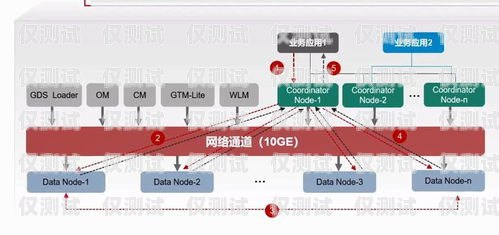 Axb 外呼系統，穩定可靠的通信橋梁axb外呼防封號