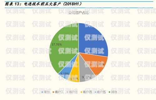 杭州外呼系統(tǒng)單價(jià)，影響因素與市場(chǎng)分析杭州外呼公司
