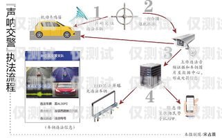 福州外呼系統是否違法？外呼系統收費標準