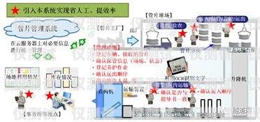 石家莊人工外呼系統供應商的選擇與優勢石家莊外呼公司
