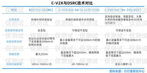 電銷卡渠道的全面解析電銷卡渠道網(wǎng)