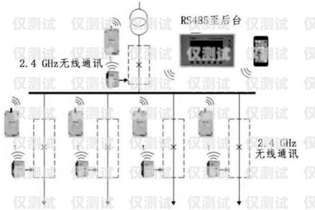 電銷外呼系統軟件多少錢？電銷外呼系統軟件多少錢一臺