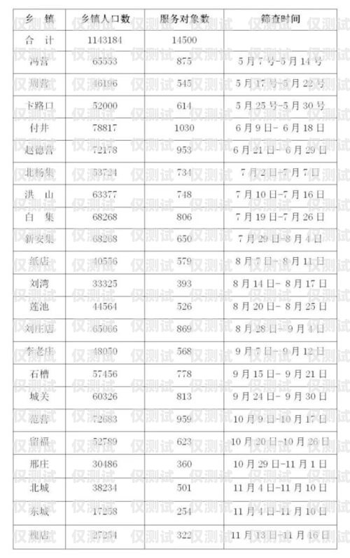 開電銷卡的條件與注意事項開電銷卡需要什么條件呢