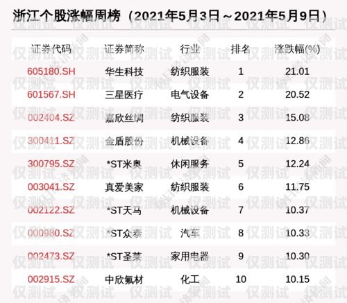 浙江智能外呼系統電話機器人排名智能外呼機器人哪家的好