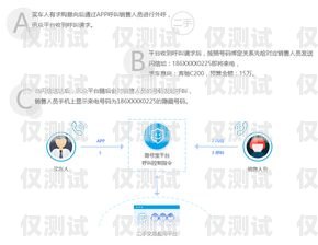 寧波電話外呼系統(tǒng)驗(yàn)證碼，保障通信安全的重要環(huán)節(jié)10086外呼人員要驗(yàn)證碼