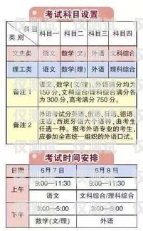 北京電銷卡批卡時間指南北京電銷卡批卡時間多久