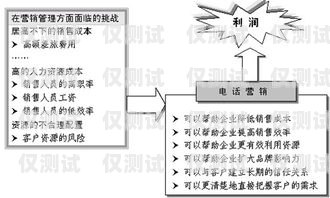 天津電銷外呼系統怎么樣？天津電銷外包