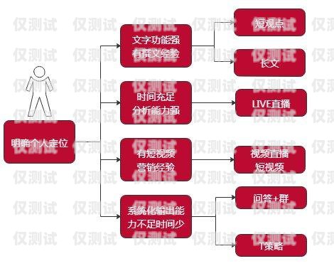 遼寧電銷防封卡銷售渠道的全面指南遼寧電銷防封卡銷售渠道有哪些