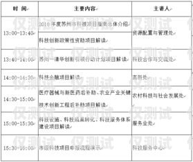 蘇州外呼管理系統辦理指南蘇州呼叫中心外包公司