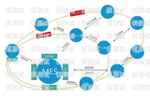 福建電商智能外呼系統價格，提升效率與降低成本的關鍵智能外呼平臺