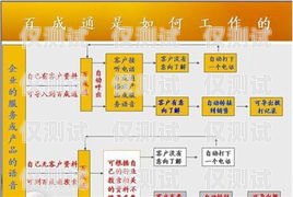惠州電話營銷外呼系統平臺，提升銷售效率的利器惠州電話營銷外呼系統平臺有哪些