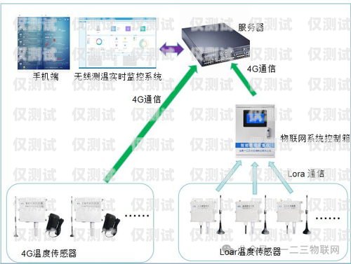 清遠智能語音外呼系統原理智能語音外呼系統方案