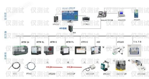 清遠智能語音外呼系統原理智能語音外呼系統方案