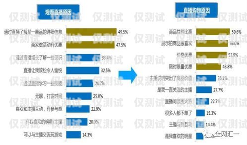 贛州 crm 外呼系統價格大揭秘贛州crm外呼系統多少錢一個月