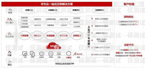 云南正規外呼系統收費，合理透明，助力企業高效溝通云南外呼公司