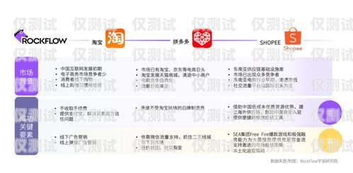 揭秘電銷卡背后的卡商產(chǎn)業(yè)鏈2021電銷卡怎么樣