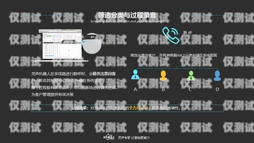 群打電話機器人設置指南用群打電話機器人怎么設置的