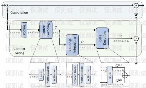 綿陽外呼營銷系統是一種用于大規模語言模型預訓練的工具，它可以幫助企業提高客戶服務質量、增加銷售額、提高客戶滿意度等。在選擇綿陽外呼營銷系統時，收費是一個重要的考慮因素。本文將介紹綿陽外呼營銷系統的收費方式，并提供一些選擇系統時需要注意的事項。外呼系統收費標準