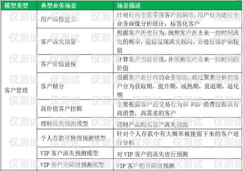 杭州電銷卡申請高頻呼叫，合法合規與有效營銷策略的平衡杭州電銷卡申請高頻呼叫怎么取消