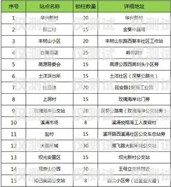 杭州外呼系統卡價格指南杭州外呼系統卡多少錢一張