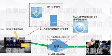 宿遷智能外呼系統廠家——引領行業變革的創新力量智能外呼系統多少錢
